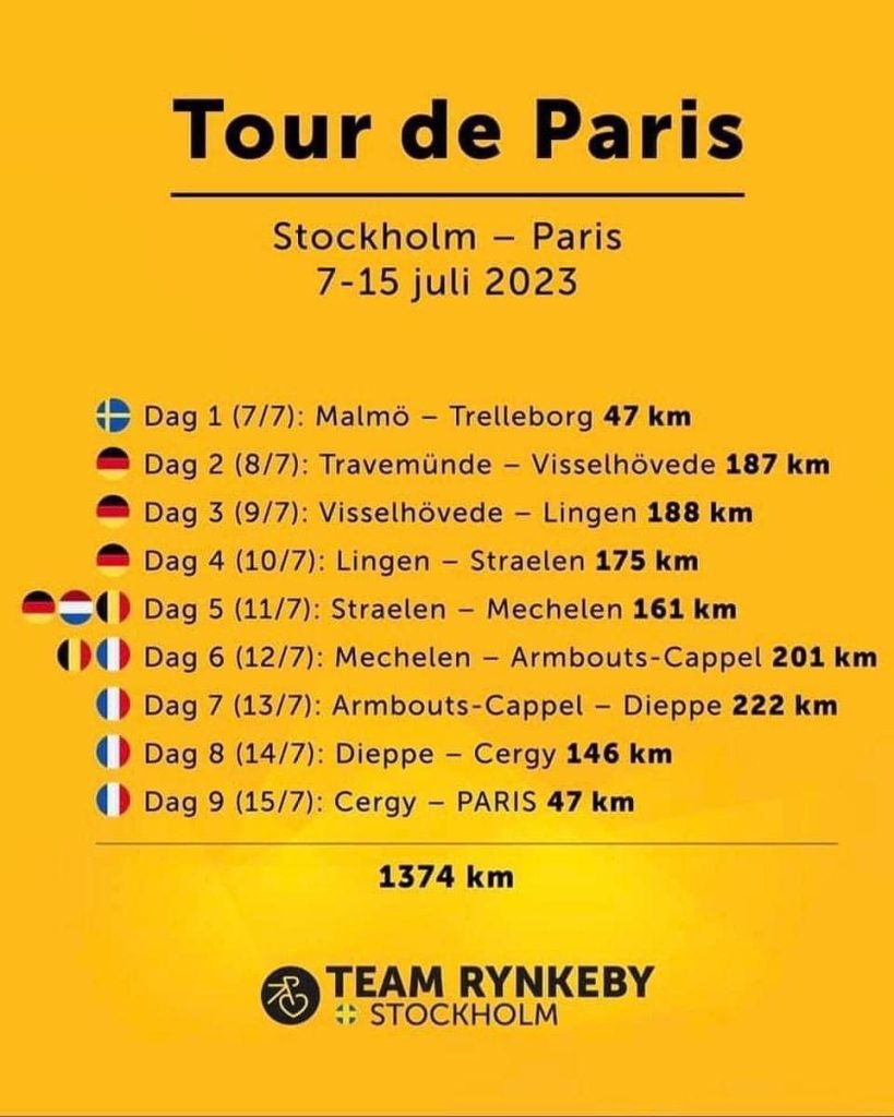 En gul illustration med rubriken "Tour de Paris" som visar hur Team Rynkeby Stockholm ska cykla till Paris. De kommer sammanlagt cykla 1374 km och som de beräknar kommer ta 9 dagar.