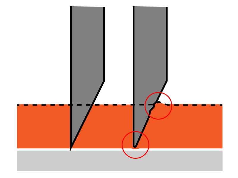 Illustration som visar skillnaden mellan en skarp och en slö skärkniv